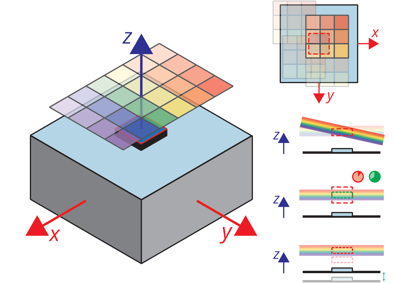 Isometric schematic of an NMR-MOUSE